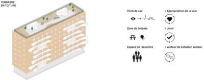 lhoas architectes architects ommegang marais housing foyer 12x215
