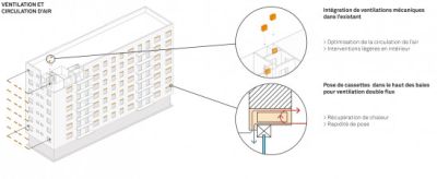 lhoas architectes architects ommegang marais housing foyer 9x225